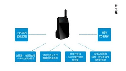 极路由添新军 智能配件“极卫星”登场，拓展家庭智能设备连接边界