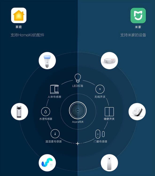 小米生态链智能家居方案核心之2022版米家网关选购指南